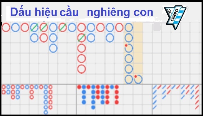 Bắt cầu nghiêng